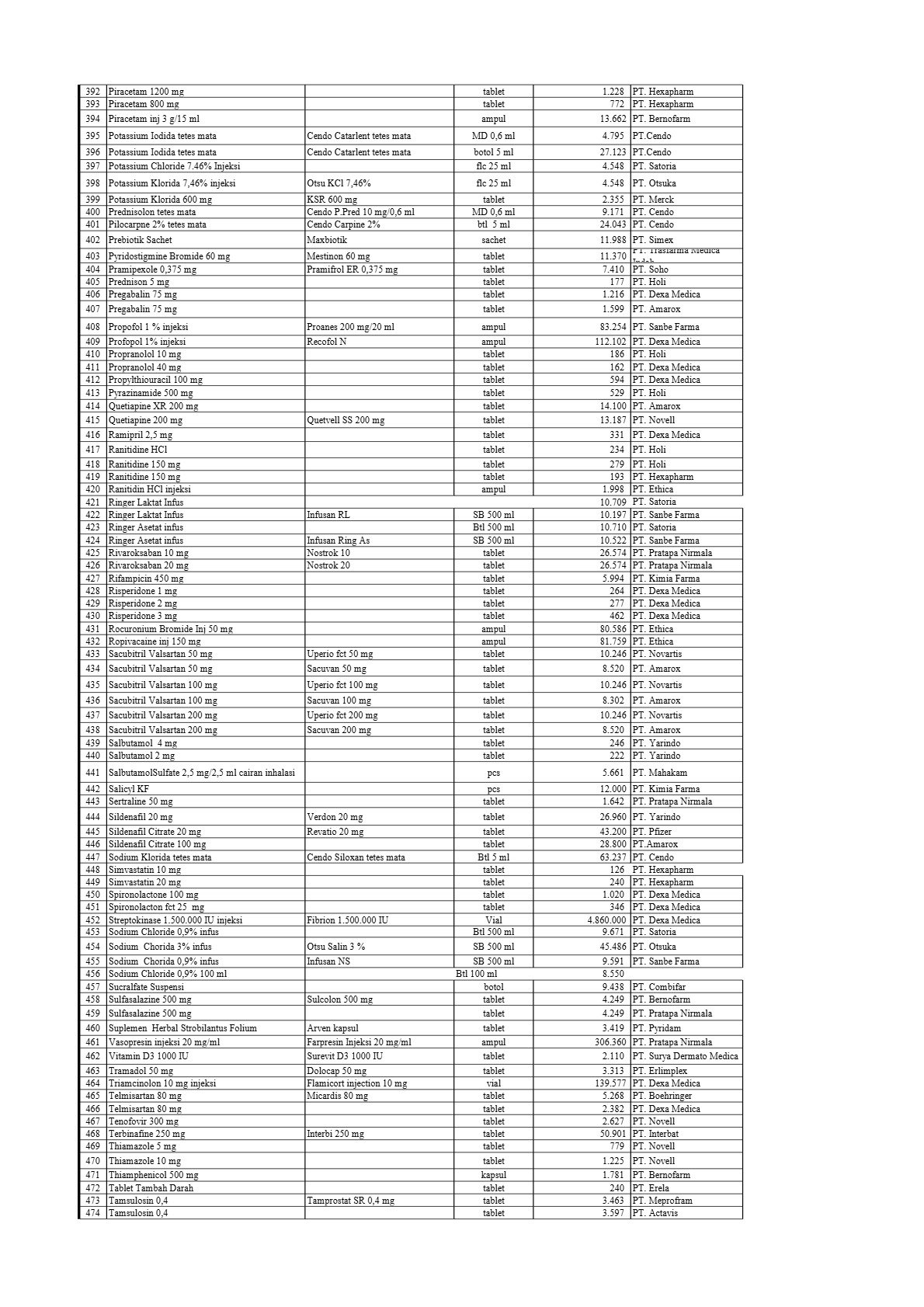 Daftar Harga Obat RSUD Mokopido 2